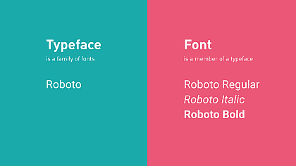 Typeface vs. Font: Understanding the Fundamental Difference in Typography