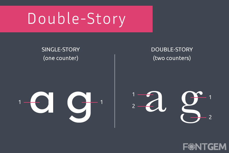 typography element double story