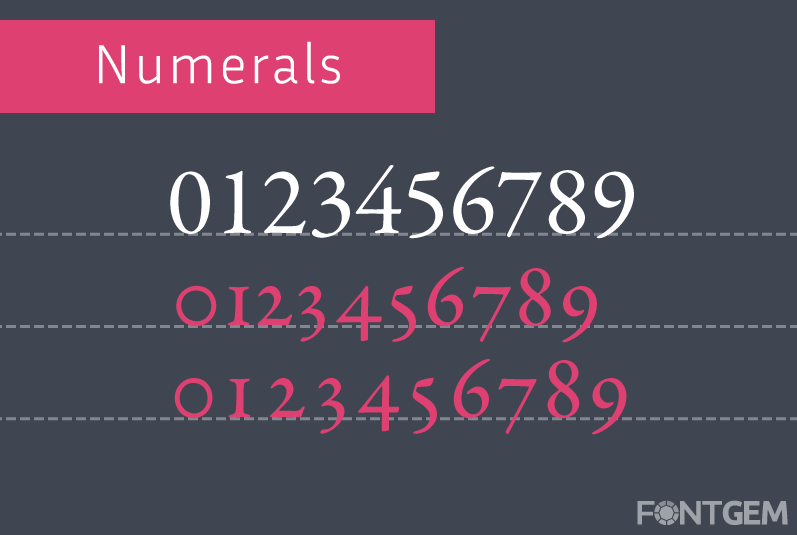 typography numerals