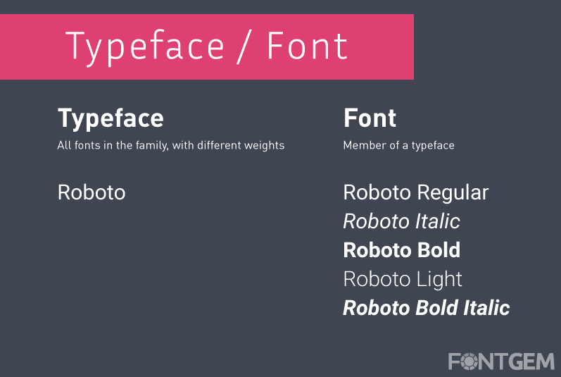 typography typeface vs font